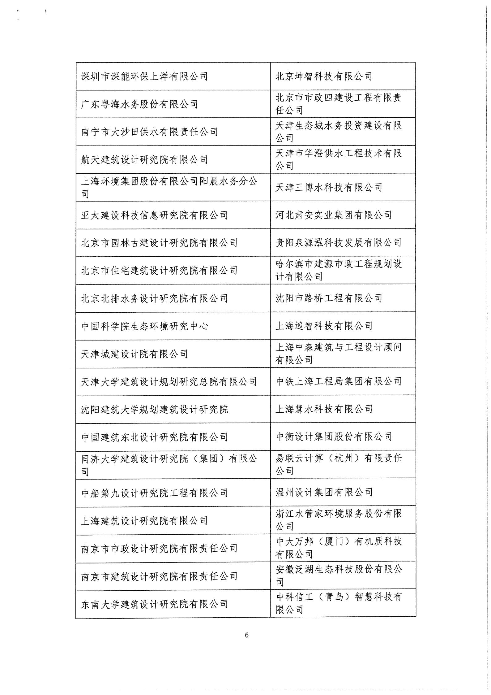 03中水协秘【2020】46号中国城镇供水排水协会第三届三次理事会公告_06.jpg
