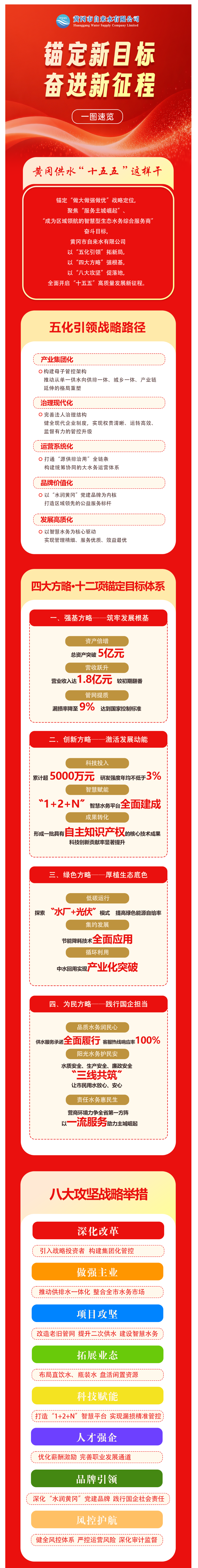 锚定新目标 奋进新征程——黄冈市自来水有限公司“十五五”这样干.png 锚定新目标 奋进新征程——黄冈市自来水有限公司“十五五”这样干.png