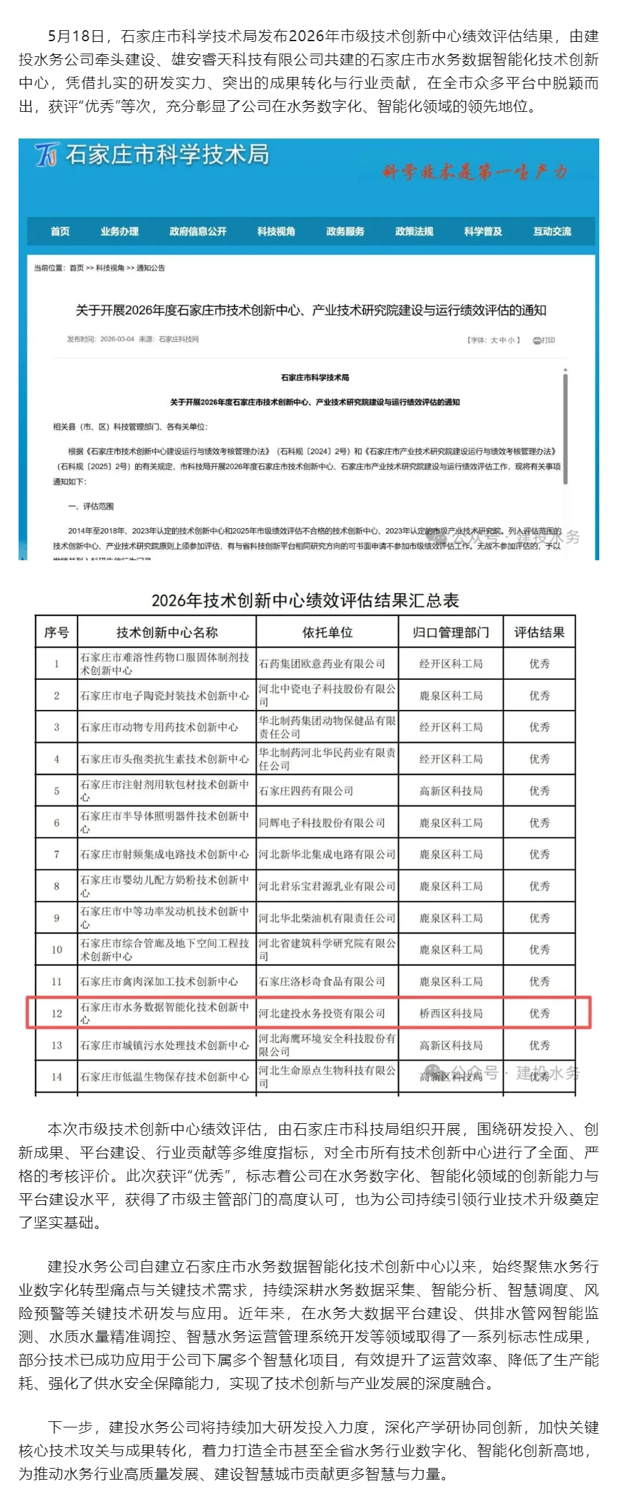 喜讯!建投水务公司获2026年市级技术创新中心绩效评估“优秀”等次.png 喜讯!建投水务公司获2026年市级技术创新中心绩效评估“优秀”等次.png
