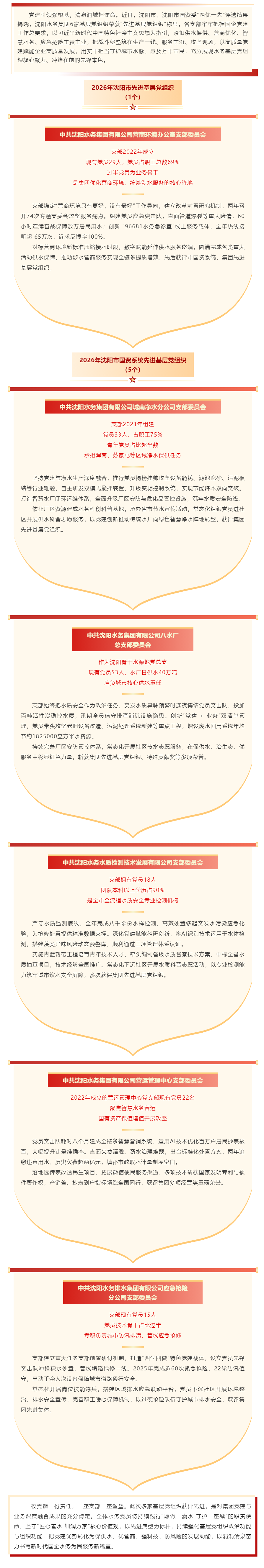 党建红领航水务蓝！沈阳水务多家基层党组织获评市、国资系统先进基层党组织.png